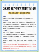 持久食用冰箱“存货” 致命病菌可能“上